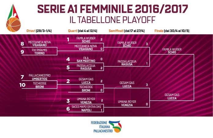 Schio Lucca finale del campionato Femminile