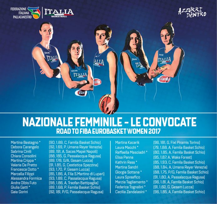 Nazionale Femminile Basket al lavoro in vista dell'Europeo Nazionale Femminile Basket al lavoro in vista dell'Europeo