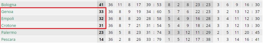 Classifica ultime posizioni