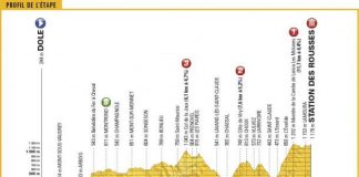 Tour de France 2017 ottava tappa, battaglia sul Giura Tour de France 2017 quote 8 tappa
