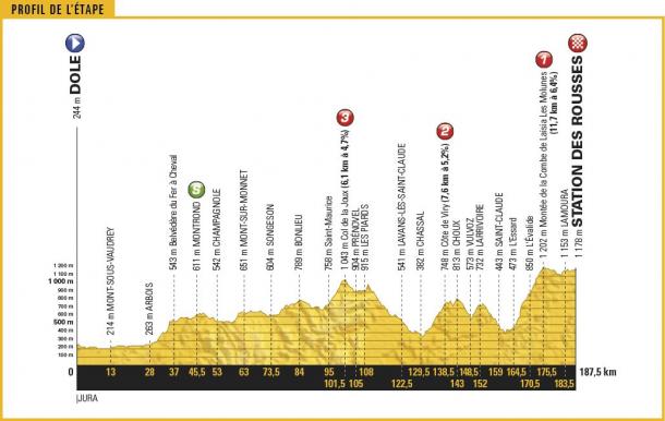 Oggi arriverà una fuga da lontano? Tour de France 2017 quote 8 tappa