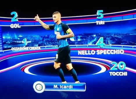 Icardi-Sky Roma-Inter Icardi