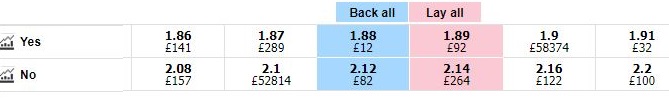 Quote Donald Trump Betfair