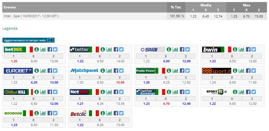 Quote Inter-Spal