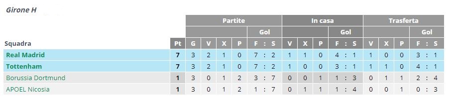 Classifica Gruppo H