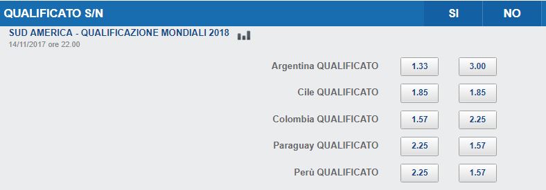 Quote girone sudamericano