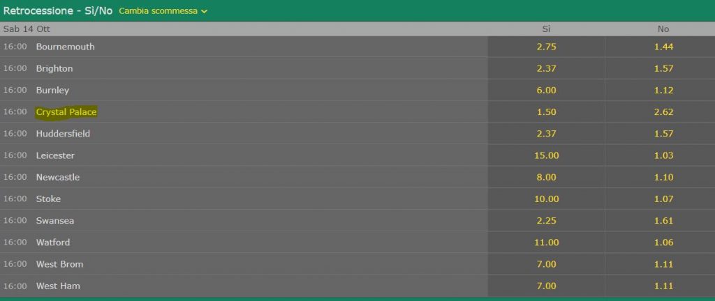 Quote retrocessione Bet365