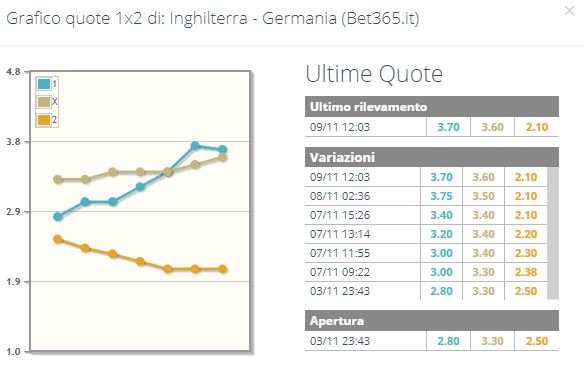 Grafico quote
