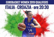 Nazionale Femminile Italia Croazia sfida quasi decisiva