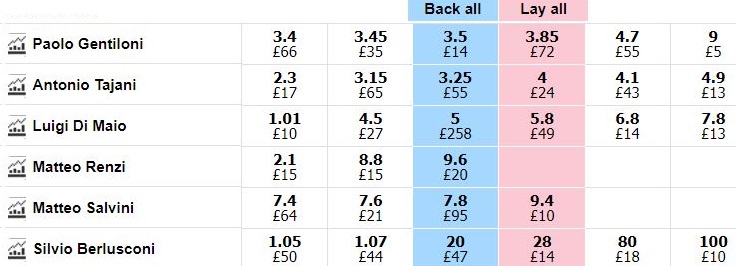 Quote Betfair.com