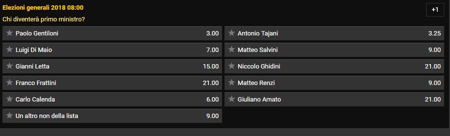 Quote Bwin.com