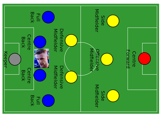 Difesa Inter con Skriniar Difesa dell'Inter