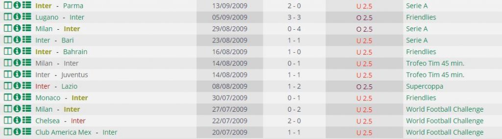 Amichevoli Inter 2009-10