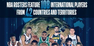 NBA international players