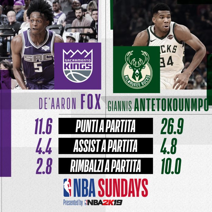 NBA Sundays Milwaukee Sacramento quote NBA Sundays Milwaukee Sacramento quote