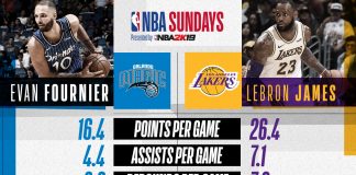 NBA Lakers Orlando quote