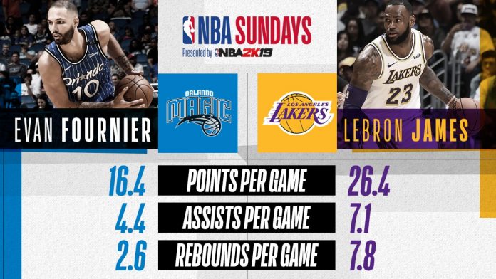 NBA Lakers Orlando quote