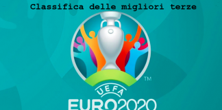 Classifica delle migliori terze EURO 2020: Rep Ceca, Svizzera, Portogallo e Ucraina Classifica delle migliori terze EIRO 2020