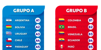 Copa America 2021: regolamento e cosa succede in caso di arrivo a pari punti Arrivo a pari punti Gruppi Copa America 2021