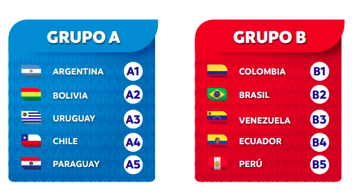 Arrivo a pari punti Gruppi Copa America 2021