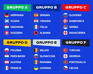 Passaggio del turno EURO 2024 e caso pari punti