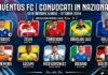I convocati della Juventus in nazionale per la Nations League (settembre-ottobre 2026): infortunati e non selezionati restano a casa Convocati Juventus
