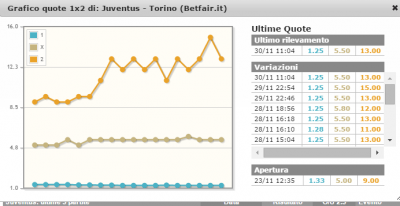 graficojuvetoro.PNG