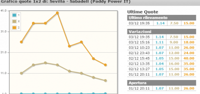 Sabadell.PNG
