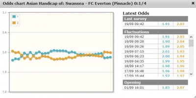 swanseaeverton.JPG