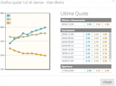 GraficoGenoaInterBW.JPG