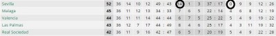 SevillaHomeWin.jpg