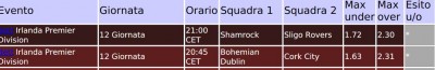 UnderIrlanda.JPG