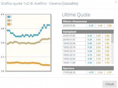 GazzaAvellinoCesena.JPG
