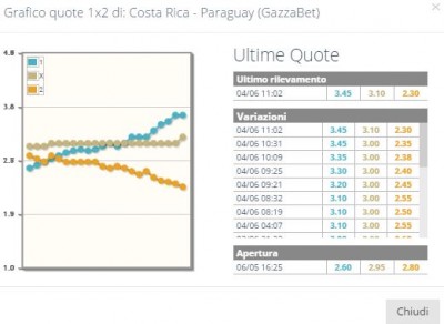CostaRicaParaguayandamento.JPG