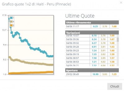 HaitiPeruandamento.JPG