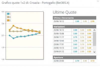 CroaziaPortogalloEURO2016.JPG