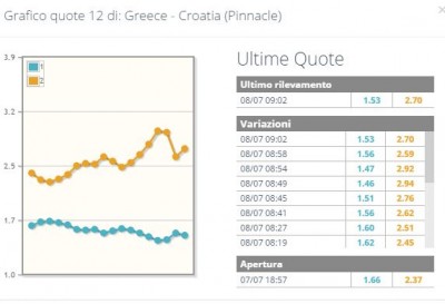 Grecia - Croazia quote torneo preolimpico.JPG