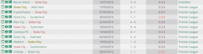 StokeCity.JPG (11.82 KiB) Visto 1706 volte StokeCity.JPG