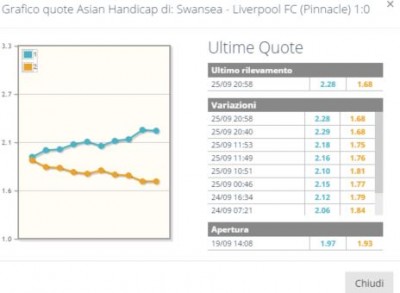 swansealiverpool.JPG