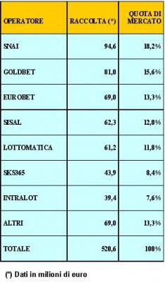 Scommesse.jpg