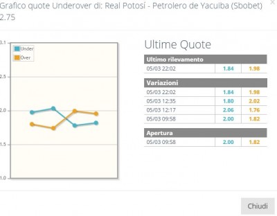 PetroleroSBOOver.JPG