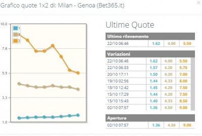 MilanGenoaBet365.JPG