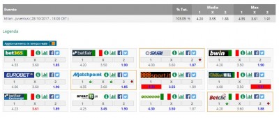 Milan-Juve-scommesse.JPG