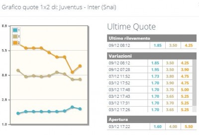 graficoJuveInter.JPG
