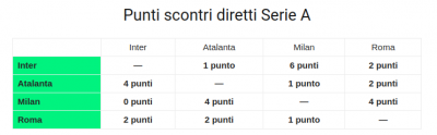 Scontri diretti.png