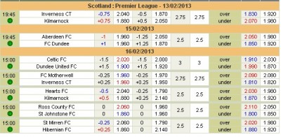 scotland prem.jpg