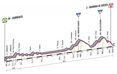 Giro_2013_stage_3_Sorrento-Marina_di_Ascea.jpg