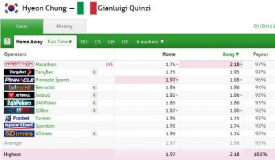 Hyeon Chung vs Gianluigi Quinzi_Wimbledon Junior Boys Betting Odds_BetBrain_20130707-124247.jpg