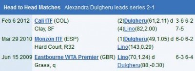 TennisInsight.com - MATCH PREVIEW - Lourdes Dominguez Lino v Alexandra Dulgheru_20130709-184030.jpg