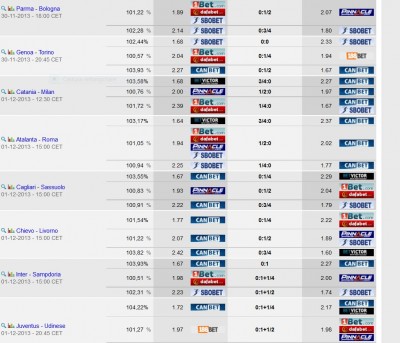 Serie A quote 30 NOV.JPG